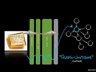 GLUECODE
BDDFRAMEWORK
SCENARIO
APPLICATION
"Quasi-Unitaire"
runtime
@aloyer
 