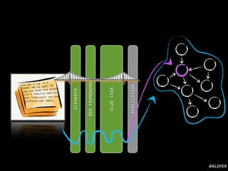 GLUECODE
BDDFRAMEWORK
SCENARIO
APPLICATION
@aloyer
 