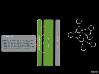 Scenario: Account has sufficient funds!
Given the account balance is 100€!
When the Account Holder requests 20€
Then the ATM should dispense 20€!
And the account balance should be 80€!
And the card should be returned
SCENARIO
GLUECODE
BDDFRAMEWORK
APPLICATION
@aloyer
 