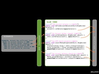 Scenario: Account has sufficient funds!
Given the account balance is 100€!
When the Account Holder requests 20€
Then the ATM should dispense 20€!
And the account balance should be 80€!
And the card should be returned
SCENARIO
@Given("^the account balance is (d+)€$")
public void defineAccountBalanceInEuro(BigDecimal
balance) {
account().setBalance(euro(balance));
}
!
@When("^the Account Holder request (d+)€$")
public void withdrawInEuro (BigDecimal amount) {
atm().withdraw(account(), euro(amount));
}
!
@Then("^the ATM should dispense (d+)€$")
public void assertMoneyDispensedInEuro (BigDecimal
amount) {
TransactionLog txLog = atm().transactionLog();!
Money dispensed = txLog.lastAmountDispensed();!
assertThat(dispensed).isEqualTo(euro(amount));
}!
!
@Then("^the account balance should be (d+)€$")
public void assertBalanceInEuro(BigDecimal amount) {
Money actualBalance = account().balance();!
assertThat(actualBalance).isEqualTo(euro(amount));
}
GLUE CODE
APPLICATION
BDDFRAMEWORK
@aloyer
 