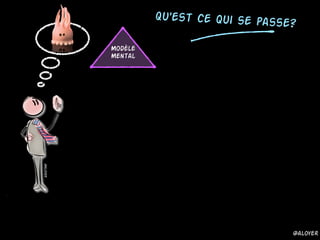 Qu'est ce qui se passe?
Modèle
Mental
@aloyer
@aloyer
@aloyer
 