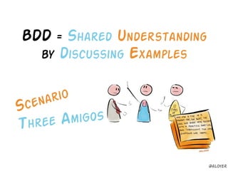 BDD = Shared understanding
by discussing Examples
Scenario
Three AmiGOS
@aloyer
@aloyer
 