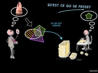 Qu'est ce qui se passe?
Ce qui est
spécifié
@aloyer
@aloyer
@aloyer
 