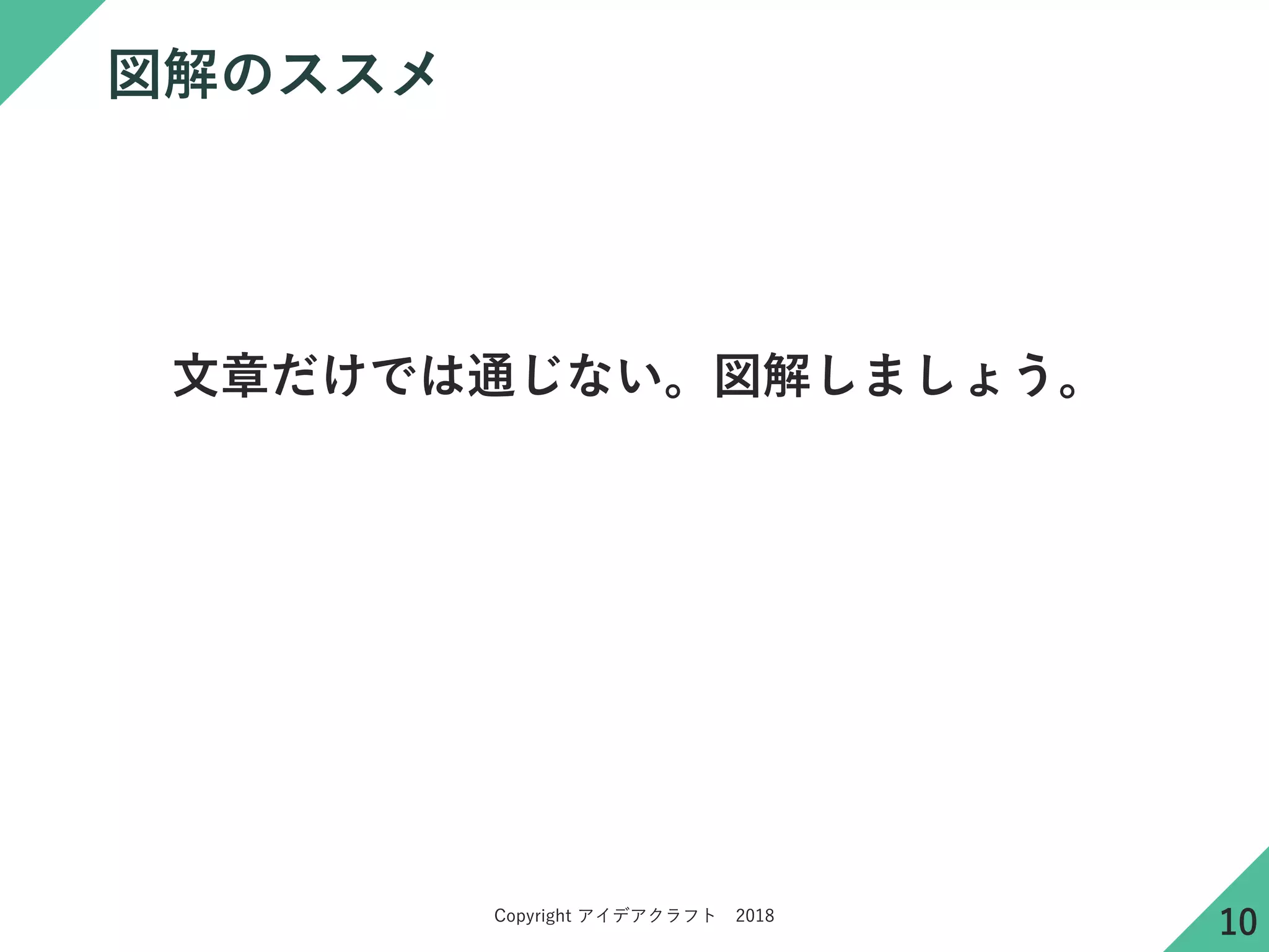Copyright アイデアクラフト 2018
図解のススメ
文章だけでは通じない。図解しましょう。
10
 