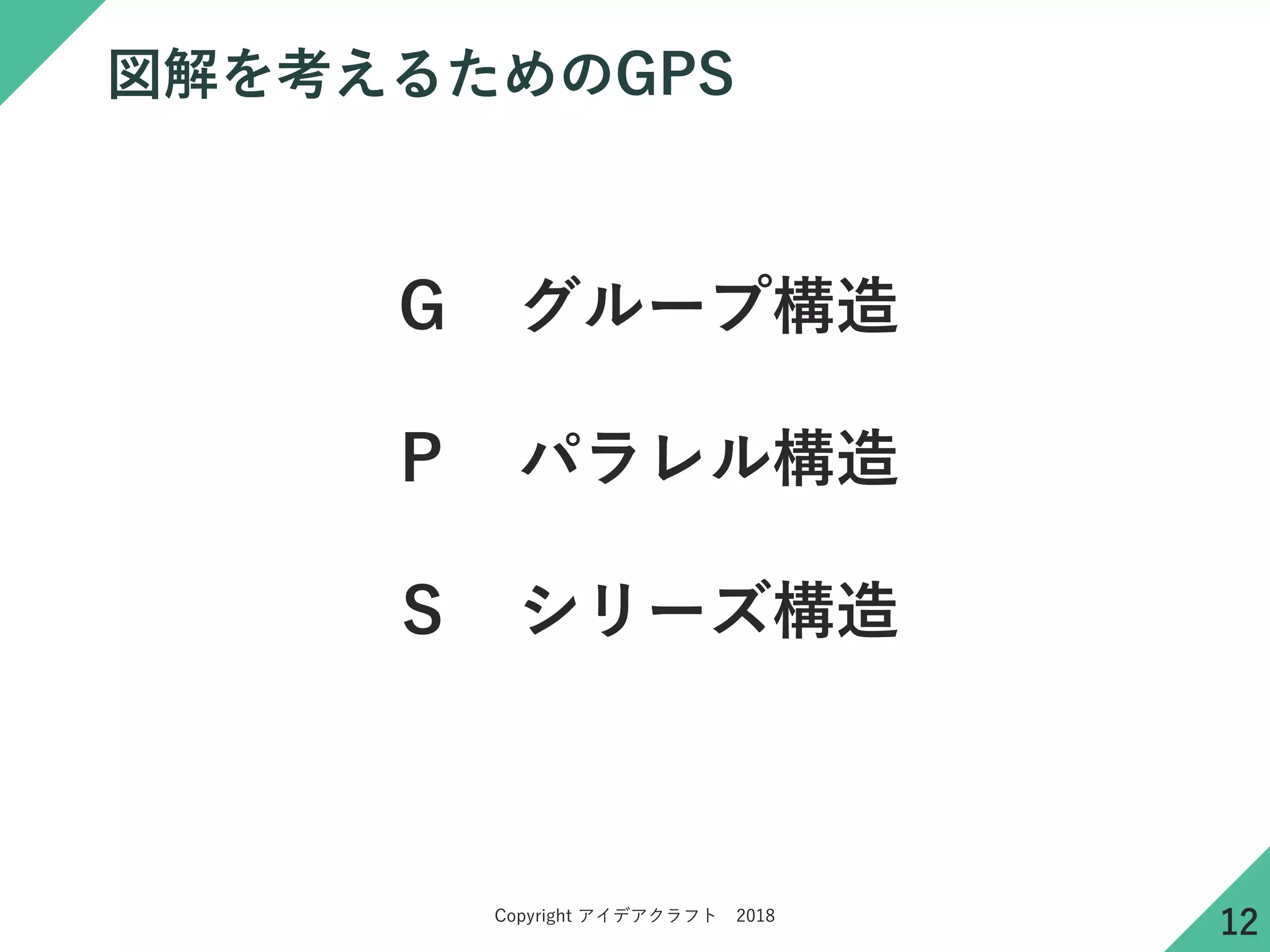Copyright アイデアクラフト 2018
図解を考えるためのGPS
Ｇ グループ構造
Ｐ パラレル構造
Ｓ シリーズ構造
12
 