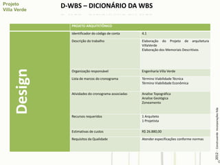D-WBS – DICIONÁRIO DA WBS

            PROJETO ARQUITETÔNICO

            Identificador do código de conta      4.1

            Descrição do trabalho                 Elaboração do Projeto de arquitetura
                                                  VillaVerde
                                                  Elaboração dos Memoriais Descritivos
Design

            Organização responsável               Engenharia Villa Verde

            Lista de marcos do cronograma         Término Viabilidade Técnica
                                                  Término Viabilidade Econômica

            Atividades do cronograma associadas   Analise Topográfica
                                                  Analise Geológica
                                                  Zoneamento




                                                                                           2012 - Construverde Incorporações ltda
            Recursos requeridos                   1 Arquiteto
                                                  1 Projetista

            Estimativas de custos                 R$ 26.880,00

            Requisitos da Qualidade               Atender especificações conforme normas
 