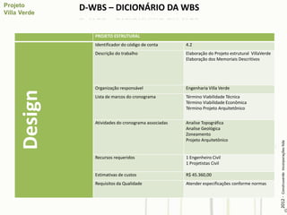 D-WBS – DICIONÁRIO DA WBS

            PROJETO ESTRUTURAL
            Identificador do código de conta      4.2
            Descrição do trabalho                 Elaboração do Projeto estrutural VillaVerde
                                                  Elaboração dos Memoriais Descritivos




            Organização responsável               Engenharia Villa Verde
Design

            Lista de marcos do cronograma         Término Viabilidade Técnica
                                                  Término Viabilidade Econômica
                                                  Término Projeto Arquitetônico


            Atividades do cronograma associadas   Analise Topográfica
                                                  Analise Geológica
                                                  Zoneamento
                                                  Projeto Arquitetônico




                                                                                                2012 - Construverde Incorporações ltda
            Recursos requeridos                   1 Engenheiro Civil
                                                  1 Projetistas Civil

            Estimativas de custos                 R$ 45.360,00
            Requisitos da Qualidade               Atender especificações conforme normas
 