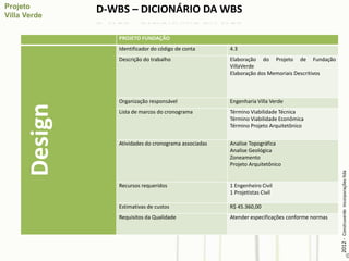 D-WBS – DICIONÁRIO DA WBS

            PROJETO FUNDAÇÃO
            Identificador do código de conta      4.3
            Descrição do trabalho                 Elaboração do Projeto de Fundação
                                                  VillaVerde
                                                  Elaboração dos Memoriais Descritivos



            Organização responsável               Engenharia Villa Verde
Design

            Lista de marcos do cronograma         Término Viabilidade Técnica
                                                  Término Viabilidade Econômica
                                                  Término Projeto Arquitetônico


            Atividades do cronograma associadas   Analise Topográfica
                                                  Analise Geológica
                                                  Zoneamento
                                                  Projeto Arquitetônico




                                                                                           2012 - Construverde Incorporações ltda
            Recursos requeridos                   1 Engenheiro Civil
                                                  1 Projetistas Civil

            Estimativas de custos                 R$ 45.360,00
            Requisitos da Qualidade               Atender especificações conforme normas
 