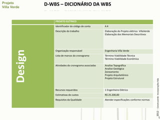 D-WBS – DICIONÁRIO DA WBS


             PROJETO ELÉTRICO
             Identificador do código de conta      4.4
             Descrição do trabalho                 Elaboração do Projeto elétrico VillaVerde
                                                   Elaboração dos Memoriais Descritivos
Design

             Organização responsável               Engenharia Villa Verde
             Lista de marcos do cronograma         Término Viabilidade Técnica
                                                   Término Viabilidade Econômica

             Atividades do cronograma associadas   Analise Topográfica
                                                   Analise Geológica
                                                   Zoneamento
                                                   Projeto Arquitetônico
                                                   Projeto Estrutural




                                                                                               2012 - Construverde Incorporações ltda
             Recursos requeridos                   1 Engenheiro Elétrico
             Estimativas de custos                 R$ 25.200,00
             Requisitos da Qualidade               Atender especificações conforme normas
 
