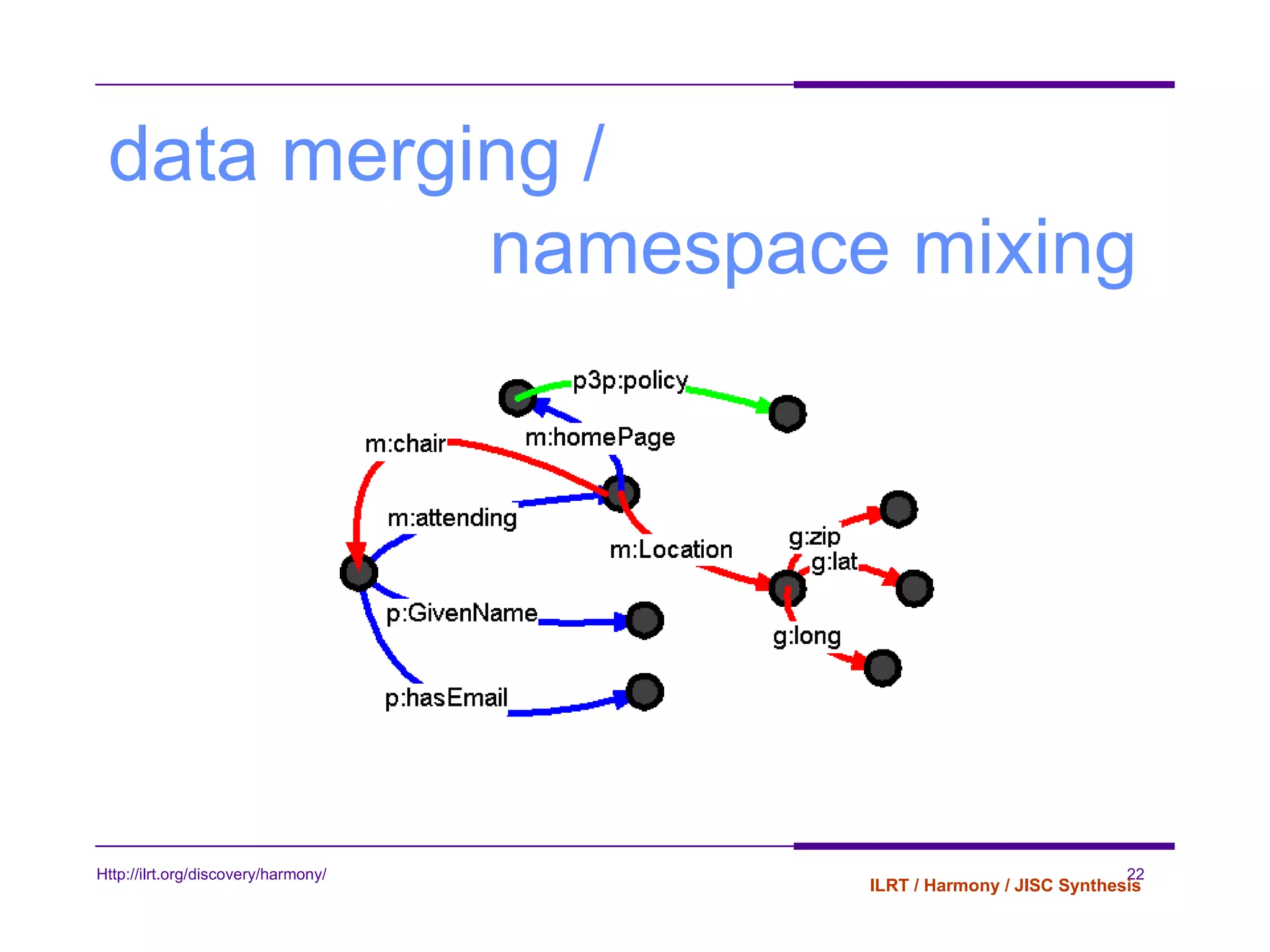 data merging /  namespace mixing 