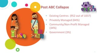 Abc learning | PPTX