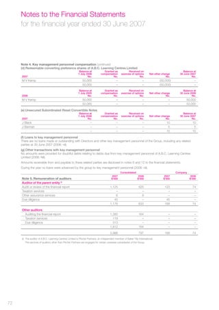 Notes to the Financial Statements
     for the ﬁnancial year ended 30 June 2007




     Note 4. Key management personnel compensation continued
     (d) Redeemable converting preference shares of A.B.C. Learning Centres Limited
                                                          Balance at             Granted as             Received on                                Balance at
                                                         1 July 2006           compensation       exercise of options       Net other change     30 June 2007
     2007                                                        No.                    No.                       No.                    No.              No.
     M V Kemp                                                50,000                          –                       –              (50,000)                –
                                                             50,000                          –                       –              (50,000)                –
                                                          Balance at             Granted as             Received on                                Balance at
                                                         1 July 2005           compensation       exercise of options       Net other change     30 June 2006
     2006                                                        No.                    No.                       No.                    No.              No.
     M V Kemp                                                50,000                          –                       –                    –          50,000
                                                             50,000                          –                       –                    –          50,000

     (e) Unsecured Subordinated Reset Convertible Notes
                                                          Balance at             Granted as             Received on                                Balance at
                                                         1 July 2006           compensation       exercise of options       Net other change     30 June 2007
     2007                                                        No.                    No.                       No.                    No.              No.
     J Black                                                         –                       –                       –                   10                10
     J Bannan                                                        –                       –                       –                    5                 5
                                                                     –                       –                       –                   15                15

     (f) Loans to key management personnel
     There are no loans made or outstanding with Directors and other key management personnel of the Group, including any related
     parties at 30 June 2007 (2006: nil).
     (g) Other transactions with key management personnel
     No amounts were provided for doubtful debts relating to debts due from key management personnel of A.B.C. Learning Centres
     Limited (2006: Nil).
     Amounts receivable from and payable to these related parties are disclosed in notes 6 and 12 to the ﬁnancial statements.
     During the year no loans were advanced by the group to key management personnel (2006: nil).
                                                                                                 Consolidated                                  Company
                                                                                         2007                     2006                 2007               2006
     Note 5. Remuneration of auditors                                                   $’000                    $’000                $’000              $’000
     Auditor of the parent entity (i)
     Audit or review of the ﬁnancial report                                            1,125                      625                   123                74
     Taxation services                                                                     –                        –                     –                 –
     Other assurance services                                                              6                        8                     –                 –
     Due diligence                                                                        45                        –                    45                 –
                                                                                       1,176                      633                   168                74

     Other auditors
       Auditing the ﬁnancial report                                                    1,380                      164                     –                 –
       Taxation services                                                                 119                        –                     –                 –
       Due diligence                                                                     313                        –                     –                 –
                                                                                       1,812                      164                     –                 –

                                                                                       2,988                      797                   168                74
     (i) The auditor of A.B.C. Learning Centres Limited is Pitcher Partners, an independent member of Baker Tilly International.
         The services of auditors other than Pitcher Partners are engaged for certain overseas subsidiaries of the Group.




72
 