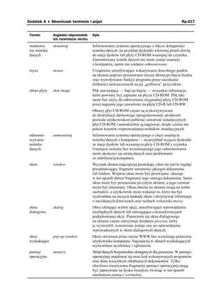 Dodatek A ♦ Słowniczek terminów i pojęć                                                          ftp-317


 Termin        Angielski odpowiednik    Opis
               lub rozwinięcie skrótu
 montowa-      mounting                 Informowanie systemu operacyjnego o fakcie dostępności
 nie nośnika                            nośnika danych, na przykład dyskietki wło onej przed chwilą
 danych                                 do stacji dysków lub płyty CD-ROM wsuniętej do czytnika.
                                        Zamontowany nośnik danych nie mo e zostać usunięty
                                        z komputera, zanim nie zostanie odmontowany.
 mysz          mouse                    Urządzenie umo liwiające wskazywanie dowolnego punktu
                                        na ekranie poprzez przesuwanie myszy dłonią po blacie biurka
                                        oraz wywoływanie funkcji programu przez naciskanie
                                        (klikanie) umieszczonych na jej „grzbiecie” przycisków.
 obraz płyty   disk image               Plik zawierający — bajt po bajcie — wszystkie informacje,
                                        które powinny być zapisane na płycie CD-ROM. Plik taki
                                        mo e być u yty do odtworzenia oryginalnej płyty CD-ROM
                                        przez nagranie jego zawartości na płytę CD-R lub CD-RW.
                                        Obrazy płyt CD-ROM często są wykorzystywane
                                        do dystrybucji darmowego oprogramowania: producent
                                        pozwala u ytkownikom pobierać zawartość instalacyjnych
                                        płyt CD-ROM i samodzielnie ją nagrywać, dzięki czemu nie
                                        ponosi kosztów rozprowadzania nośników instalacyjnych.
 odmonto-      unmounting               Informowanie systemu operacyjnego o chęci usunięcia
 wywanie                                nośnika danych z komputera — na przykład wyjęcia dyskietki
 nośnika                                ze stacji dysków lub wysunięcia płyty CD-ROM z czytnika.
 danych                                 Usunięcie nośnika bez wcześniejszego jego odmontowania
                                        mo e skończyć się utratą danych oraz problemami
                                        ze stabilnością komputera.
 okno          window                   Wycinek ekranu (najczęściej prostokąty, choć nie jest to regułą)
                                        przedstawiający fragment zawartości jakiegoś dokumentu
                                        lub folderu. Wnętrze okna mo e być przewijane: ukazuje
                                        w ten sposób dalsze fragmenty tego samego dokumentu. Samo
                                        okno mo e być przesuwane po całym ekranie, a jego rozmiar
                                        mo e być zmieniany. Okna obecne na ekranie mogą na siebie
                                        zachodzić, a u ytkownik mo e wskazać to, które ma być
                                        wyświetlane na szczycie kaskady okien i otrzymywać informacje
                                        o naciskanych klawiszach oraz ruchach wskaźnika myszy.
 okno          dialog                   Okno oferujące wybór opcji, umo liwiające wprowadzenie
 dialogowe                              niezbędnych danych lub ostrzegające o konsekwencjach
                                        podejmowanej akcji. Pojawienie się okna dialogowego
                                        na ekranie często zatrzymuje działanie procesu, który
                                        je wyświetlił; wznowione zostaje ono po zatwierdzeniu
                                        wprowadzonych w oknie dialogowym danych.
 okno          pop-up window            Okno otwierane przez stronę WWW bez wyraźnego polecenia
 wyskakujące                            u ytkownika komputera. Najczęściej w oknach wyskakujących
                                        wyświetlane są reklamy i ogłoszenia.
 pamięć        memory                   Skład danych bezpośrednio dostępnych dla procesora. W pamięci
 operacyjna                             operacyjnej znajdować się musi kod wykonywanych programów
                                        oraz dane wszystkich obrabianych dokumentów. Tylko
                                        chwilowo nieu ywane fragmenty pamięci operacyjnej mogą
                                        być zapisywane na dysku twardym, tworząc w ten sposób
                                        mechanizm pamięci wirtualnej.
 