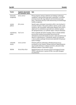ftp-320                                                                                       Dodatki


 Termin       Angielski odpowiednik    Opis
              lub rozwinięcie skrótu
 sterownik    device driver            Prosty program, którego zadaniem jest obsługa wybranego
 urządzenia                            urządzenia: zainicjowanie jego pracy, pobieranie i wysyłanie
                                       przeznaczonych dla niego danych oraz kontrolowanie jego
                                       pracy. Sterownik musi być ściśle dostosowany do konkretnego
                                       modelu urządzenia.
 system       file system              Sposób zapisu informacji (zawartości plików oraz katalogów)
 plików                                na dysku twardym. Od systemu plików zale ne są takie cechy
                                       u ytkowe, jak na przykład: maksymalna długość nazw plików,
                                       odporność na uszkodzenia spowodowane usterkami sprzętu
                                       lub oprogramowania, czy szybkość zapisu i odczytu informacji.
 uszkodzony   bad sector               Sektor dyskietki lub dysku twardego, który na skutek defektu
 sektor                                powierzchni nośnika (na przykład zarysowania lub
                                       zabrudzenia powierzchni dysku) nie jest w stanie przechowywać
                                       danych w sposób pewny. Uszkodzone sektory są wyłączane
                                       z u ycia podczas pełnego formatowania dyskietki lub partycji
                                       dysku twardego.
 wskaźnik     mouse pointer            Element graficzny pokazujący aktualną pozycję myszy
 myszy                                 na ekranie (a więc miejsce, którego dotyczyć będą kliknięcia).
                                       Jego kształt informuje o rodzaju czynności, jaką spowoduje
                                       kliknięcie jednym z przycisków myszy.
 WWW          World Wide Web           Ogólnoświatowa sieć serwerów HTTP zawierających strony
                                       WWW (zakodowane w języku HTML) oraz pliki dostępne
                                       do pobierania.
 