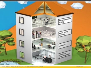 25/08/2016DIRK AMEEL & BIE SCHOETERS - OCMW -MANAGEMENTTEAM
http://www.wellfie.be/
 