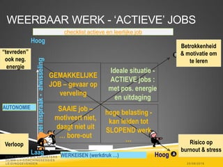 A
Risico op
burnout & stress
Hoog
Laag HoogWERKEISEN (werkdruk …)
AUTONOMIE
veelinspraak-afwisseling
B
Betrokkenheid
& motivatie om
te leren
Verloop
“tevreden”
ook neg.
energie
WEERBAAR WERK - ‘ACTIEVE’ JOBS
GEMAKKELIJKE
JOB – gevaar op
verveling
Ideale situatie -
ACTIEVE jobs :
met pos. energie
en uitdaging
SAAIE job –
motiveert niet,
daagt niet uit
… bore-out
hoge belasting -
kan leiden tot
SLOPEND werk
…
25/08/2016
DIRK AMEEL & BIE SCHOETERS -
OCMW -LV-COACHINGSESSIES
LEIDINGGEVENDEN
checklist actieve en leerlijke job
 
