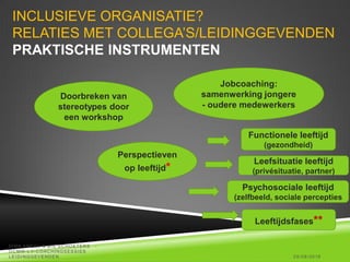 INCLUSIEVE ORGANISATIE?
RELATIES MET COLLEGA’S/LEIDINGGEVENDEN
PRAKTISCHE INSTRUMENTEN
25/08/2016
DIRK AMEEL & BIE SCHOETERS -
OCMW -LV-COACHINGSESSIES
LEIDINGGEVENDEN
Doorbreken van
stereotypes door
een workshop
Perspectieven
op leeftijd*
Leeftijdsfases**
Leefsituatie leeftijd
(privésituatie, partner)
Psychosociale leeftijd
(zelfbeeld, sociale percepties
Functionele leeftijd
(gezondheid)
Jobcoaching:
samenwerking jongere
- oudere medewerkers
 
