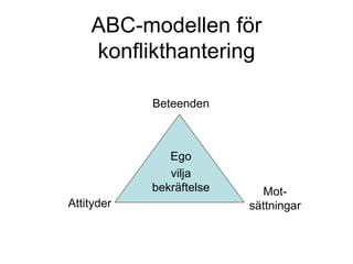 ABC-modellen för konflikthantering Attityder Beteenden Mot-sättningar Ego vilja bekräftelse 