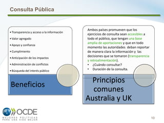 10
Consulta Pública
•Transparencia y acceso a la información
•Valor agregado
•Apoyo y confianza
•Cumplimiento
•Anticipación de los impactos
•Administración de conflictos
•Búsqueda del interés público
Beneficios
Principios
comunes
Australia y UK
Ambos países promueven que los
ejercicios de consulta sean accesibles a
todo el público, que tengan una base
amplia de aportaciones y que en todo
momento las autoridades deban reportar
de manera clara la información y las
decisiones que se tomaron (transparencia
y retroalimentación).
• ¿Cuándo consultar?
• Duración de la consulta.
 