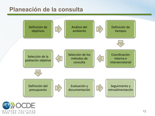 12
Planeación de la consulta
Definición de
objetivos
Análisis del
ambiente
Definición de
tiempos
Coordinación
interna e
intersecretarial
Selección de los
métodos de
consulta
Selección de la
población objetivo
Definición del
presupuesto
Evaluación y
documentación
Seguimiento y
retroalimentación
 