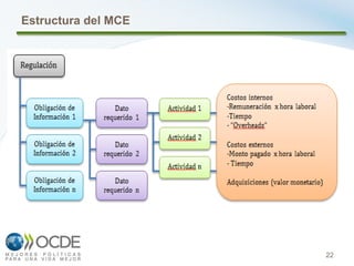 22
Estructura del MCE
 