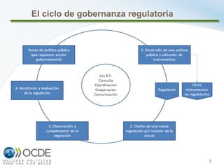 3
El ciclo de gobernanza regulatoria
 