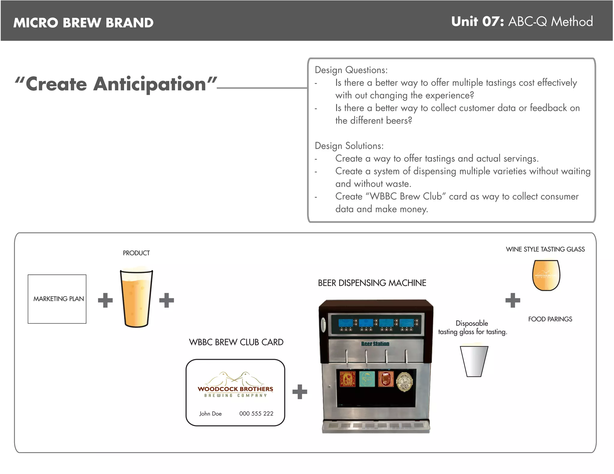 MICRO BREW BRAND                                                                                        Unit 07: ABC-Q Method


                                                                    Design Questions:
“Create Anticipation”                                               -    Is there a better way to offer multiple tastings cost effectively
                                                                         with out changing the experience?
                                                                    -    Is there a better way to collect customer data or feedback on
                                                                         the different beers?

                                                                    Design Solutions:
                                                                    -    Create a way to offer tastings and actual servings.
                                                                    -    Create a system of dispensing multiple varieties without waiting
                                                                         and without waste.
                                                                    -    Create “WBBC Brew Club” card as way to collect consumer
                                                                         data and make money.



                                                                                                                             WINE STYLE TASTING GLASS
                       PRODUCT




                   +             +                                                                                          +
                                                                    BEER DISPENSING MACHINE
  MARKETING PLAN


                                                                                                                                   FOOD PARINGS
                                                                                                           Disposable
                                                                                                    tasting glass for tasting.
                                     WBBC BREW CLUB CARD




                                                                +
                                       John Doe   000 555 222
 