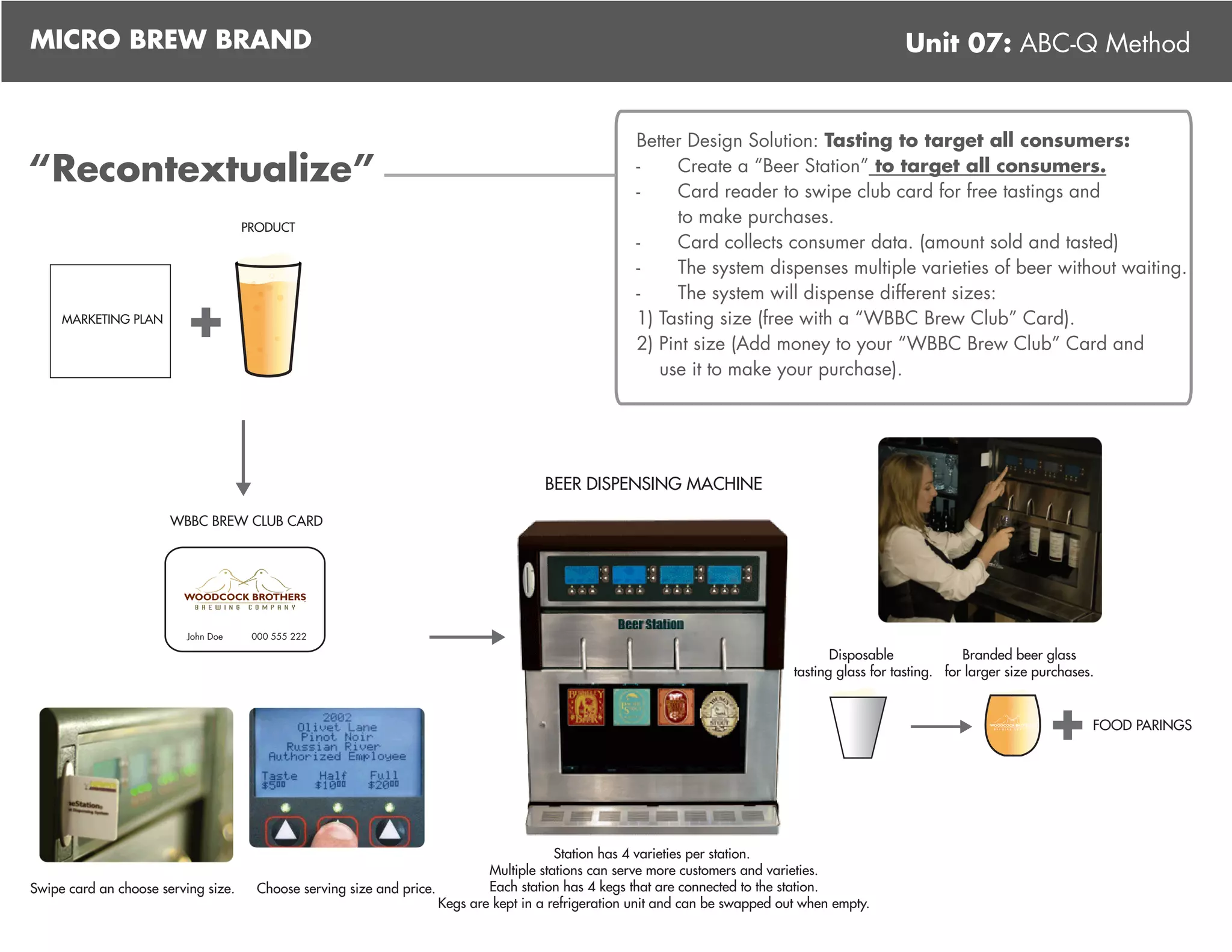 MICRO BREW BRAND                                                                                                                                    Unit 07: ABC-Q Method


                                                                                                      Better Design Solution: Tasting to target all consumers:
“Recontextualize”                                                                                     -
                                                                                                      -
                                                                                                           Create a “Beer Station” to target all consumers.
                                                                                                           Card reader to swipe club card for free tastings and
                                     PRODUCT
                                                                                                           to make purchases.
                                                                                                      -    Card collects consumer data. (amount sold and tasted)
                                                                                                      -    The system dispenses multiple varieties of beer without waiting.


                         +
                                                                                                      -    The system will dispense different sizes:
     MARKETING PLAN                                                                                   1) Tasting size (free with a “WBBC Brew Club” Card).
                                                                                                      2) Pint size (Add money to your “WBBC Brew Club” Card and
                                                                                                         use it to make your purchase).




                                                                                       BEER DISPENSING MACHINE

                       WBBC BREW CLUB CARD




                          John Doe    000 555 222

                                                                                                                                        Disposable             Branded beer glass
                                                                                                                                 tasting glass for tasting. for larger size purchases.



                                                                                                                                                                             +       FOOD PARINGS




                                                                                          Station has 4 varieties per station.
                                                                              Multiple stations can serve more customers and varieties.
Swipe card an choose serving size.     Choose serving size and price.         Each station has 4 kegs that are connected to the station.
                                                                      Kegs are kept in a refrigeration unit and can be swapped out when empty.
 