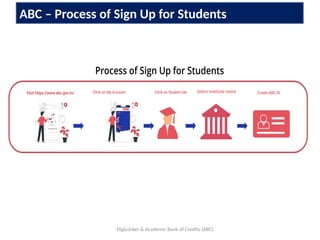 ABC ID for First Year Students - Bharathidasan University | PPTX