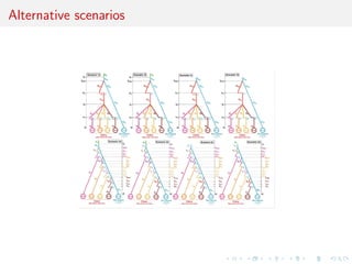 Alternative !""#$%&'()*+,(-*.&(/+0$'"1)()&$/+2!,03!
            scenarios
           1/+*%*'"4*+56(""4&7()&$/.+.1#+4*.+8-9':*.+

        Différents scénarios possibles, choix de scenario par ABC




                                                             Verdu et al. 2009

                                                                    96
 