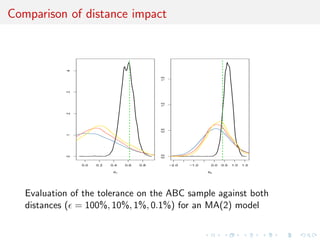 Comparison of distance impact



            4




                                              1.5
            3




                                              1.0
            2




                                              0.5
            1




                                              0.0
            0




                0.0   0.2   0.4   0.6   0.8         −2.0   −1.0    0.0   0.5   1.0   1.5

                             θ1                                   θ2




   Evaluation of the tolerance on the ABC sample against both
   distances ( = 100%, 10%, 1%, 0.1%) for an MA(2) model
 