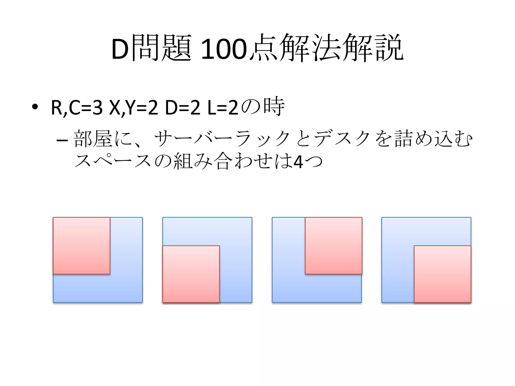 D問題 100点解法解説
• R,C=3 X,Y=2 D=2 L=2の時
– 部屋に、サーバーラックとデスクを詰め込む
スペースの組み合わせは4つ

 