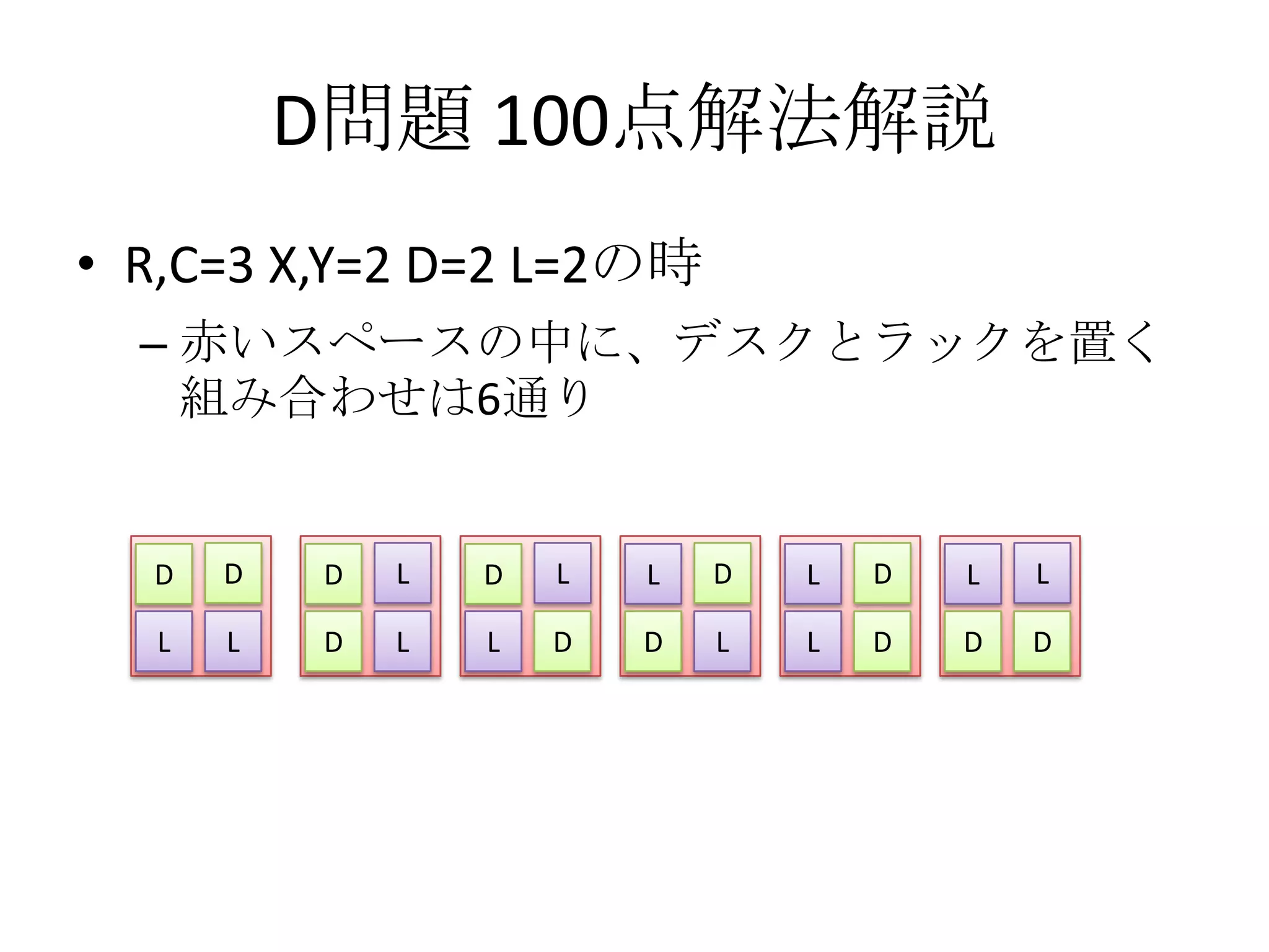 D問題 100点解法解説
• R,C=3 X,Y=2 D=2 L=2の時
– 赤いスペースの中に、デスクとラックを置く
組み合わせは6通り

D

D

D

L

D

L

L

D

L

D

L

L

L

L

D

L

L

D

D

L

L

D

D

D

 