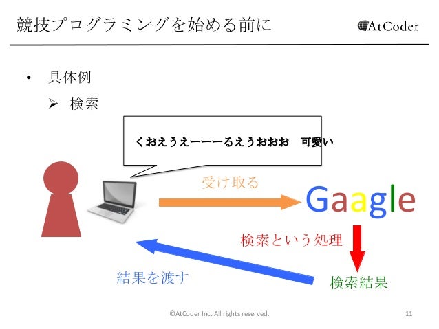 Atcoder 提出コードのレベルが高い人を探す
