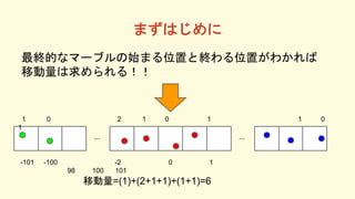 ޤϤ
KĤʥީ`֥ʼޤλäȽKλä狼
Ƅ룡
-101 -100 -2 0 1
98 100 101
... ...
1 0 2 1 0 1 1 0
1
Ƅ=(1)+(2+1+1)+(1+1)=6
 