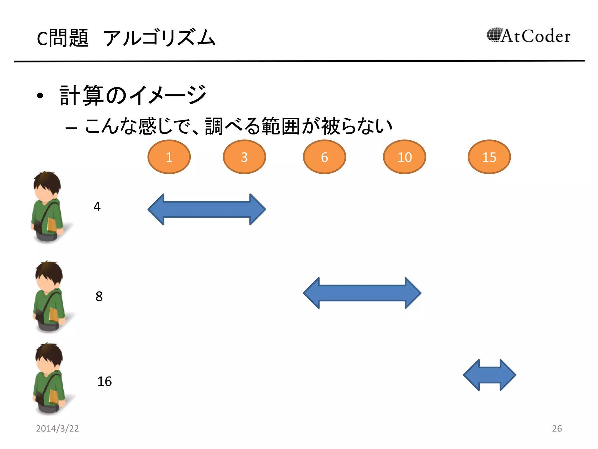 C問題 アルゴリズム
• 計算のイメージ
– こんな感じで、調べる範囲が被らない
2014/3/22 26
1 3 6 10 15
4
8
16
 