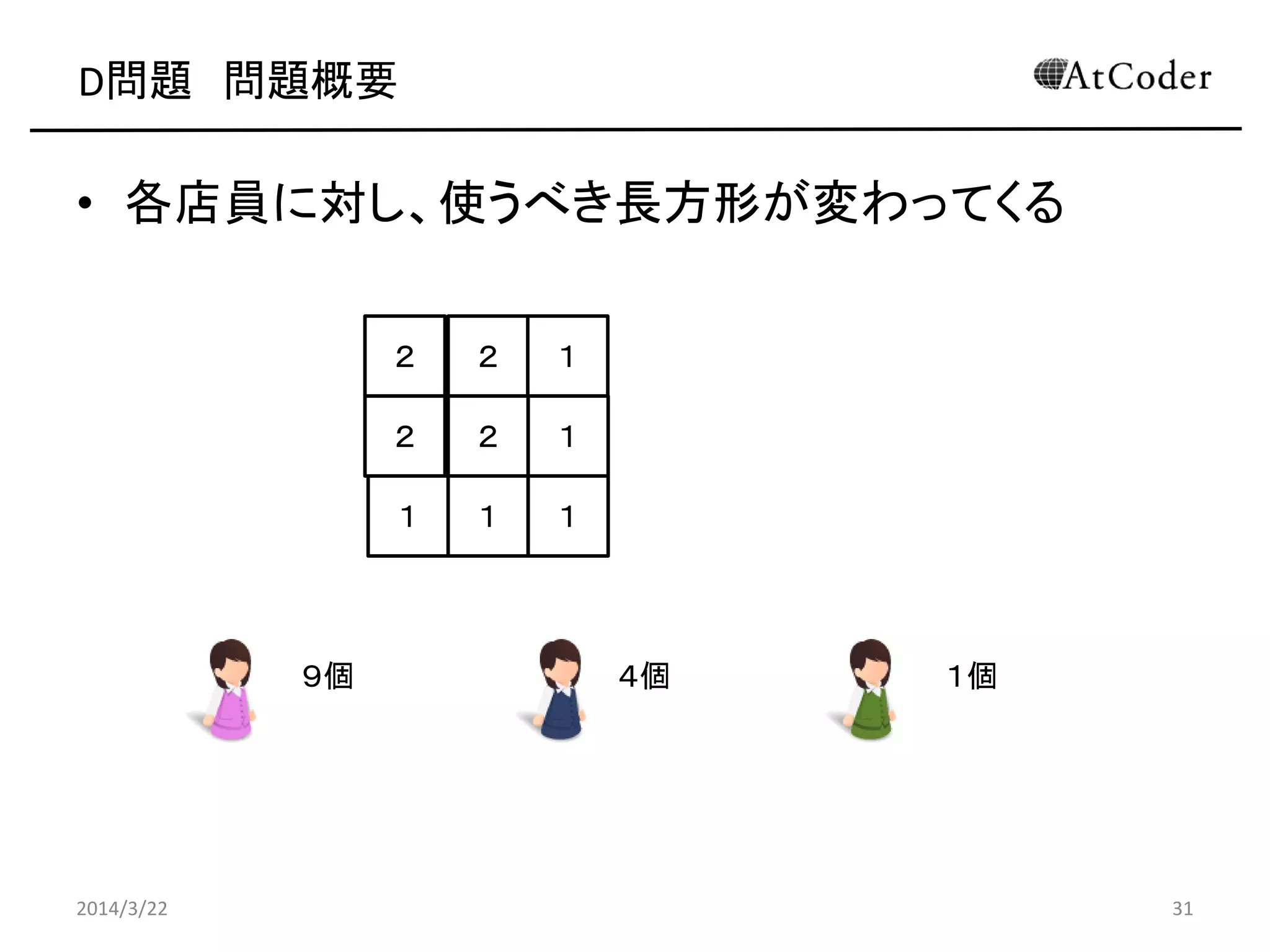 D問題 問題概要
• 各店員に対し、使うべき長方形が変わってくる
2014/3/22 31
２ ２ １
２ ２ １
１ １ １
９個 ４個 １個
 