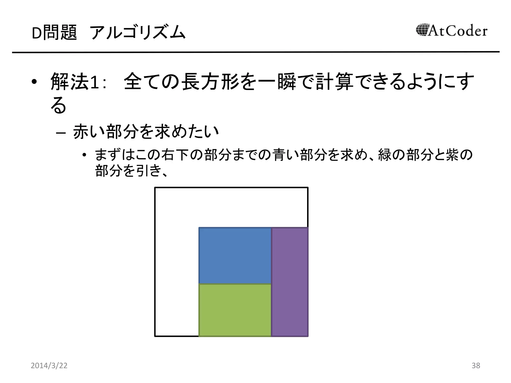 D問題 アルゴリズム
• 解法1： 全ての長方形を一瞬で計算できるようにす
る
– 赤い部分を求めたい
• まずはこの右下の部分までの青い部分を求め、緑の部分と紫の
部分を引き、
2014/3/22 38
 