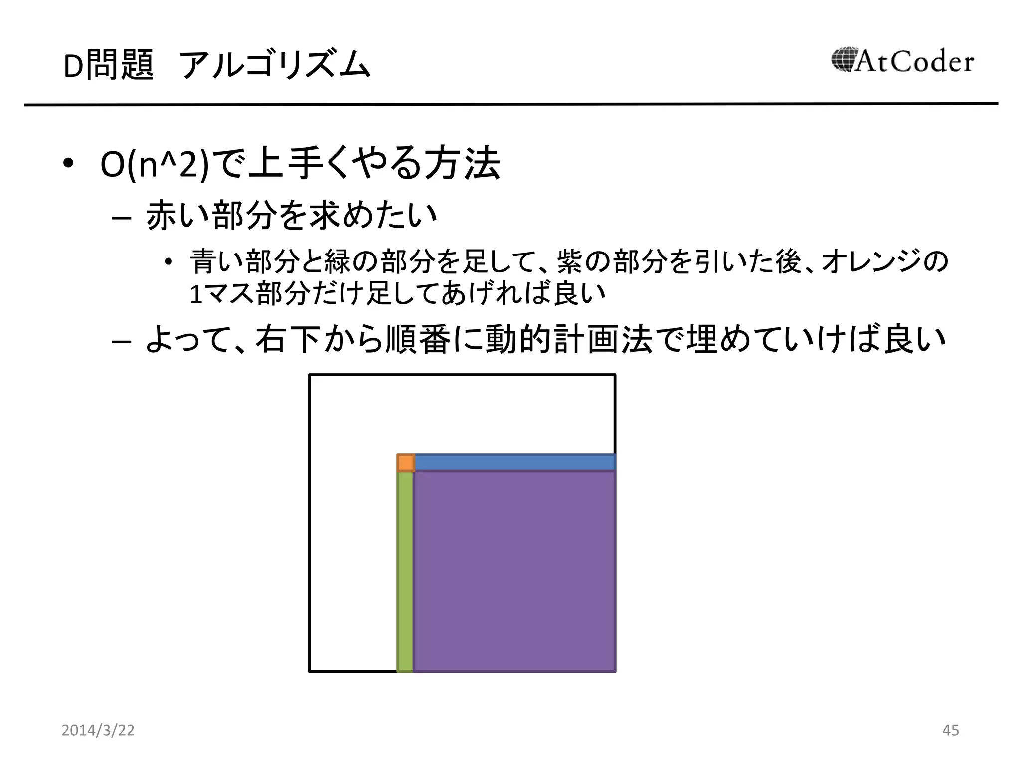 D問題 アルゴリズム
• O(n^2)で上手くやる方法
– 赤い部分を求めたい
• 青い部分と緑の部分を足して、紫の部分を引いた後、オレンジの
1マス部分だけ足してあげれば良い
– よって、右下から順番に動的計画法で埋めていけば良い
2014/3/22 45
 