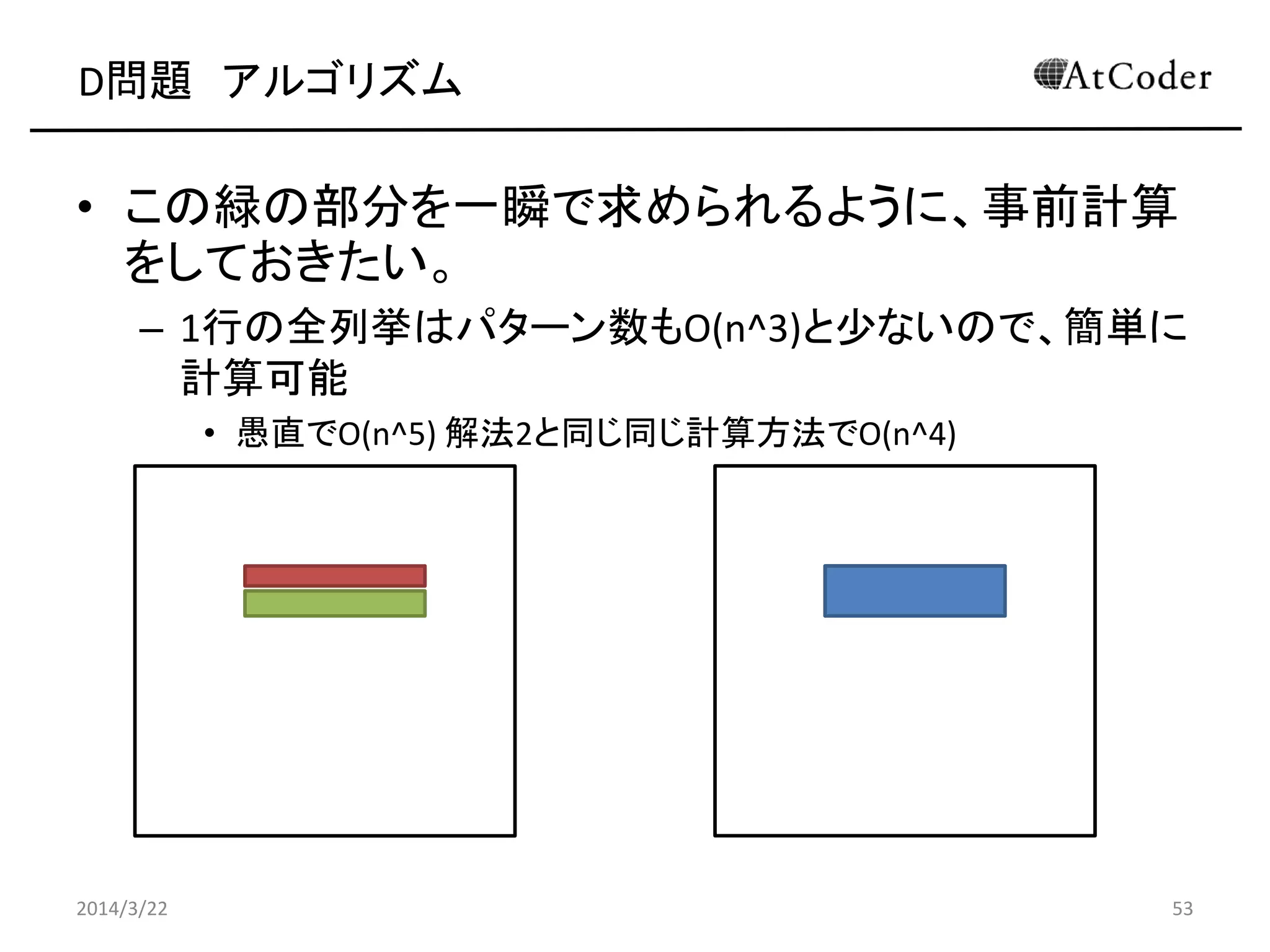 D問題 アルゴリズム
• この緑の部分を一瞬で求められるように、事前計算
をしておきたい。
– 1行の全列挙はパターン数もO(n^3)と少ないので、簡単に
計算可能
• 愚直でO(n^5) 解法2と同じ計算方法でO(n^4)
2014/3/22 53
 