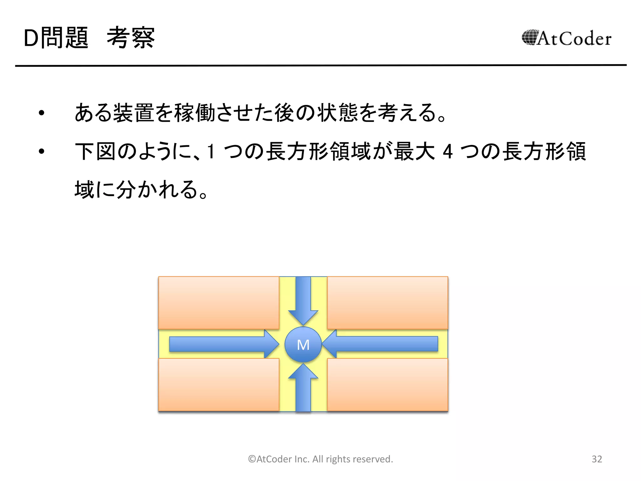 ©AtCoder Inc. All rights reserved. 32
D問題 問題概要
• N 個の装置と W×H 個の金塊についての情報が与
えられます。
• 最適に装置を動かして、できるだけ多くの金塊を
取ってください。
• 1 ≦ N ≦ 30
• 1 ≦ W ≦ 10^6
• 1 ≦ H ≦ 10^6
 