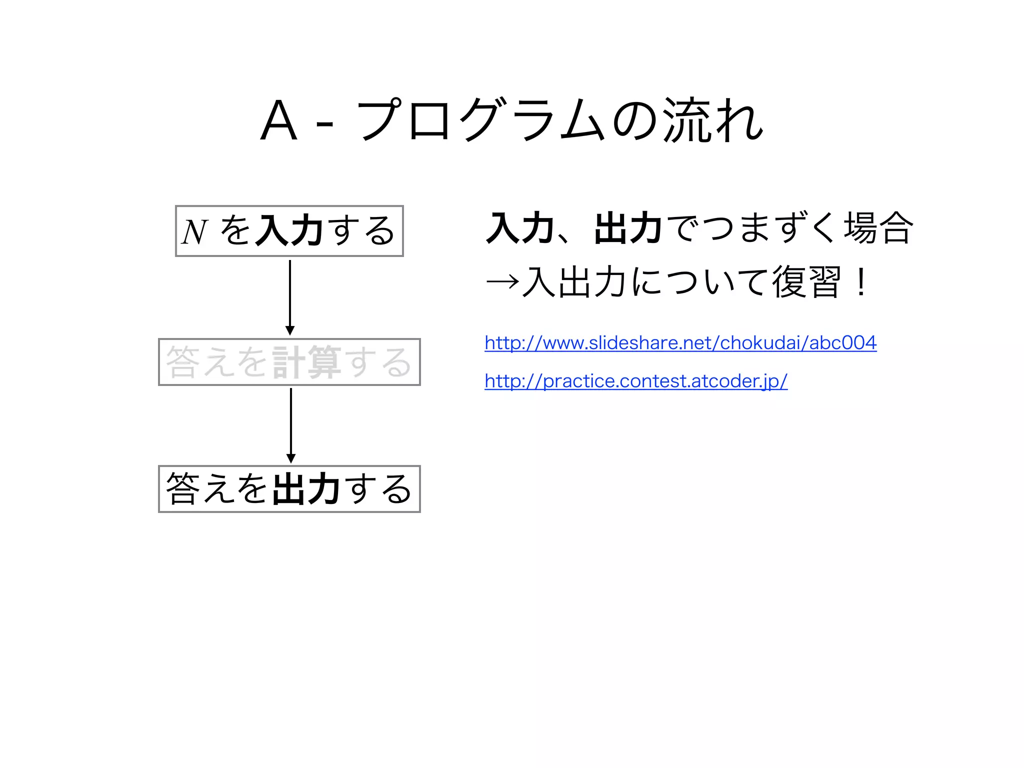 A - プログラムの流れ
入力、出力でつまずく場合 
→入出力について復習！ 
http://www.slideshare.net/chokudai/abc004 
http://practice.contest.atcoder.jp/
N を入力する
答えを計算する
答えを出力する
 