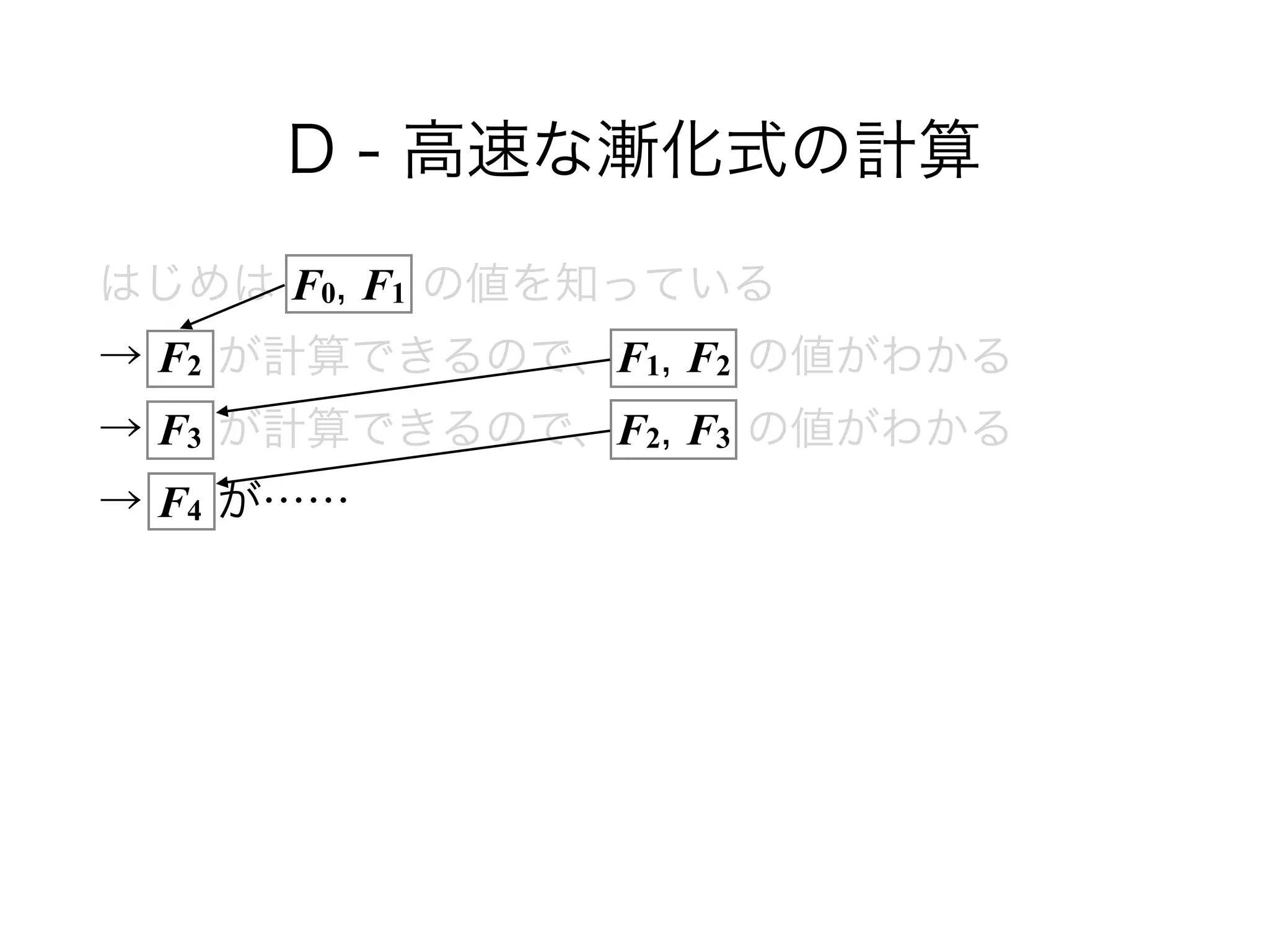 D - 高速な漸化式の計算
はじめは F0, F1 の値を知っている 
→ F2 が計算できるので、F1, F2 の値がわかる 
→ F3 が計算できるので、F2, F3 の値がわかる 
→ F4 が……
 