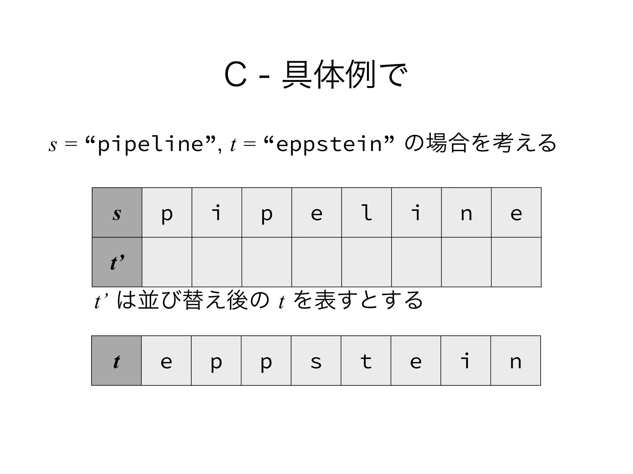 C - 具体例で
s = “pipeline”, t = “eppstein” の場合を考える
s p i p e l i n e
t’
t e p p s t e i n
t’ は並び替え後の t を表すとする
 
