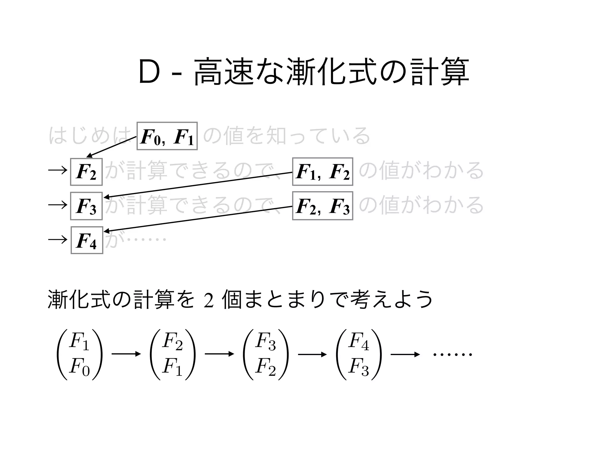 D - 高速な漸化式の計算
はじめは F0, F1 の値を知っている 
→ F2 が計算できるので、F1, F2 の値がわかる 
→ F3 が計算できるので、F2, F3 の値がわかる 
→ F4 が……
漸化式の計算を 2 個まとまりで考えよう
✓
F1
F0
◆ ✓
F2
F1
◆ ✓
F3
F2
◆ ✓
F4
F3
◆
……
 