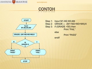 Abc01 algoritma-dan-flowchart | PPT