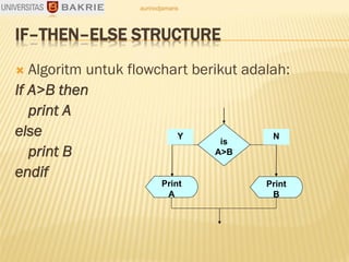 Abc01 algoritma-dan-flowchart | PPT
