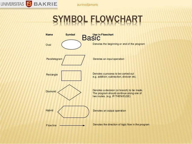 Abc01 algoritma-dan-flowchart