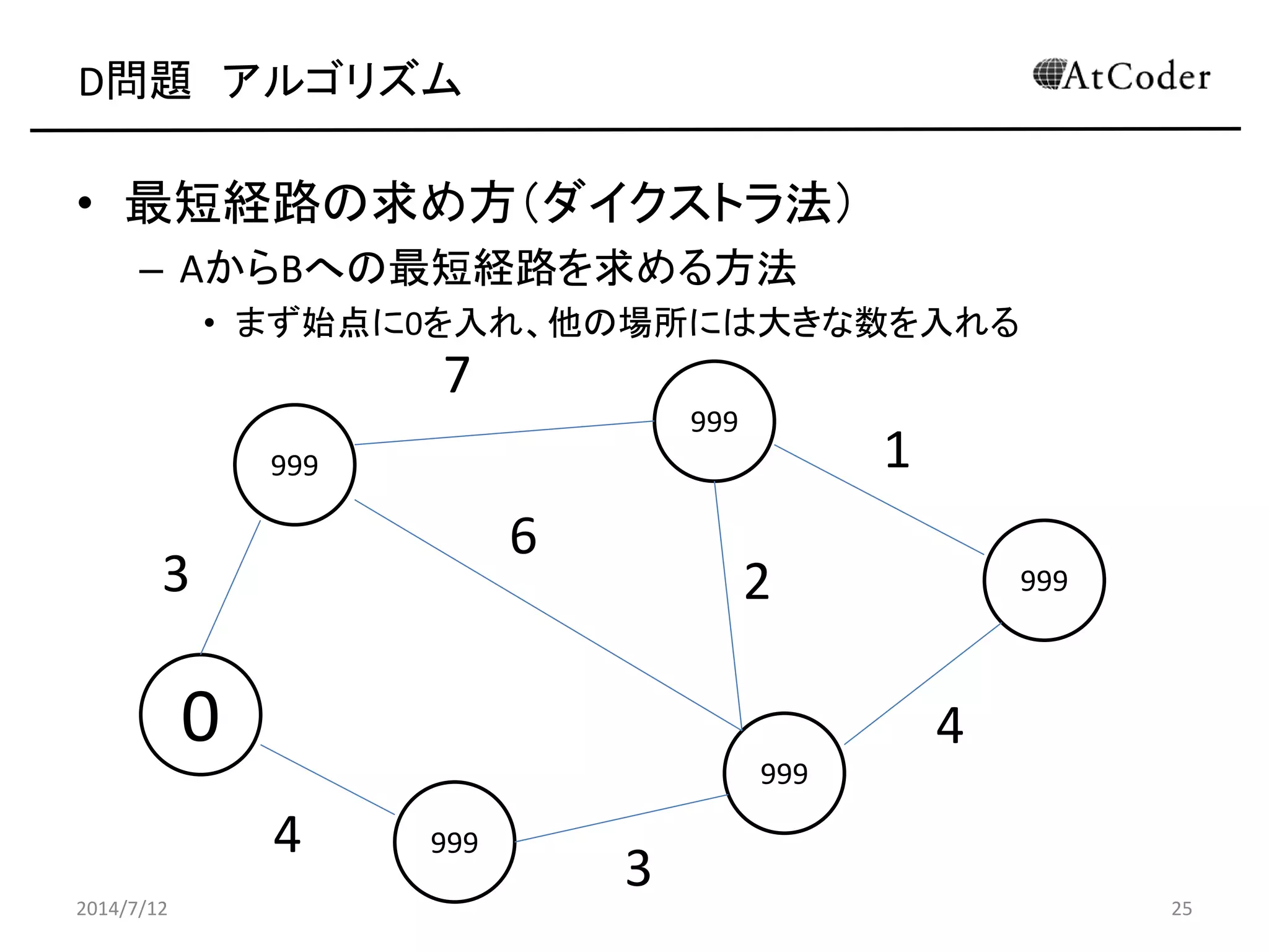 D問題 アルゴリズム
• 最短経路の求め方（ダイクストラ法）
– AからBへの最短経路を求める方法
• まず始点に0を入れ、他の場所には大きな数を入れる
2014/7/12 25
999
999
0
999
999
9993
4
6
7
1
4
2
3
 