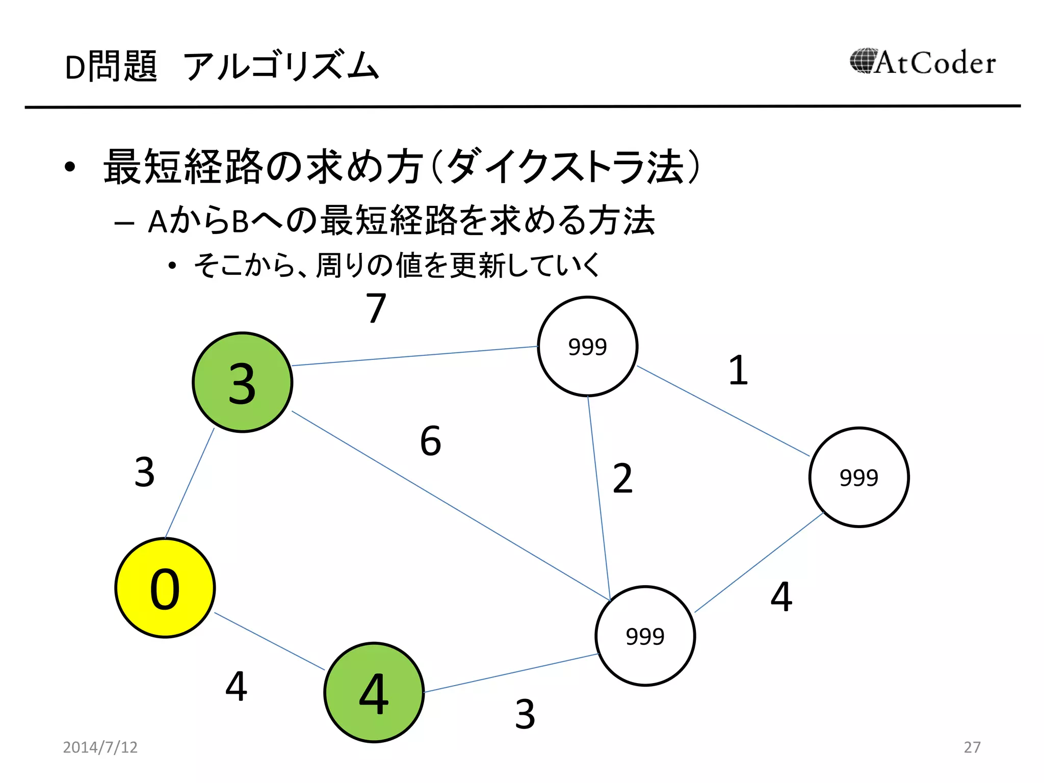 D問題 アルゴリズム
• 最短経路の求め方（ダイクストラ法）
– AからBへの最短経路を求める方法
• そこから、周りの値を更新していく
2014/7/12 27
3
999
0
4
999
9993
4
6
7
1
4
2
3
 